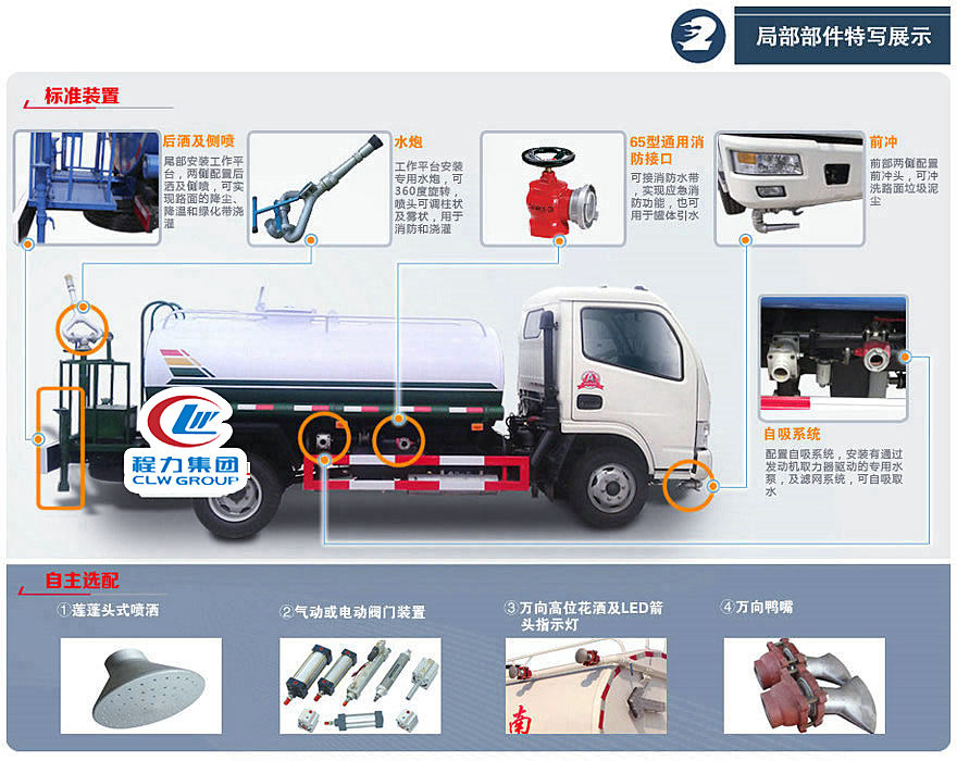 灑水標(biāo)準(zhǔn)配置