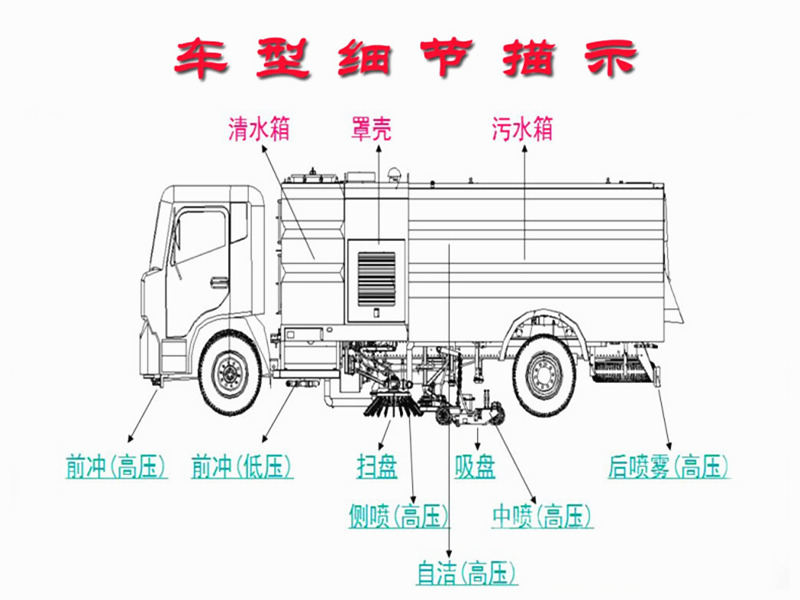 掃路車車型細節(jié)結(jié)構(gòu)圖