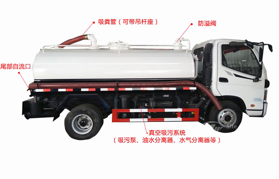 東風145，153吸糞車功能介紹